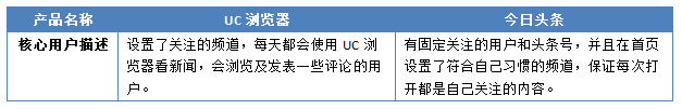 “競(jìng)品分析：今日頭條”Vs“UC瀏覽器”看資訊類app的發(fā)展！