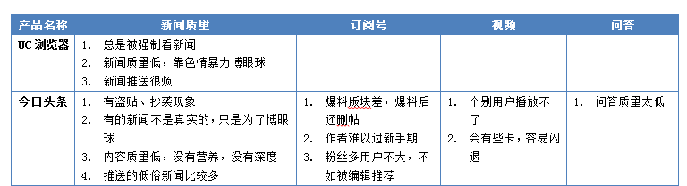 “競(jìng)品分析：今日頭條”Vs“UC瀏覽器”看資訊類app的發(fā)展！