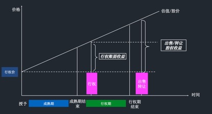 馮大輝與丁香園的期權之爭大結局，誰贏誰輸？已有阿里、搜房前例！