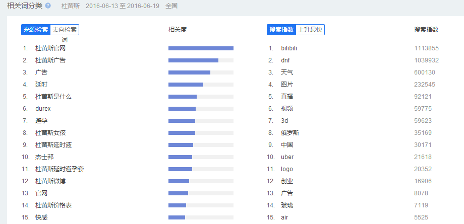 這可能是最全最深度的分析了：杜蕾斯?fàn)I銷策略分析！