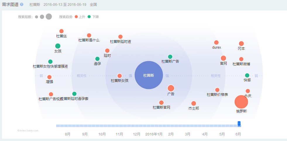 這可能是最全最深度的分析了：杜蕾斯?fàn)I銷策略分析！