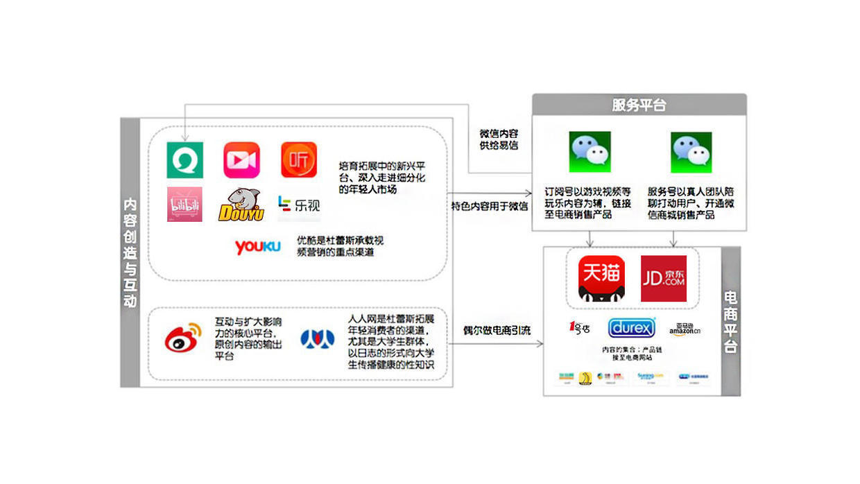 這可能是最全最深度的分析了：杜蕾斯?fàn)I銷策略分析！