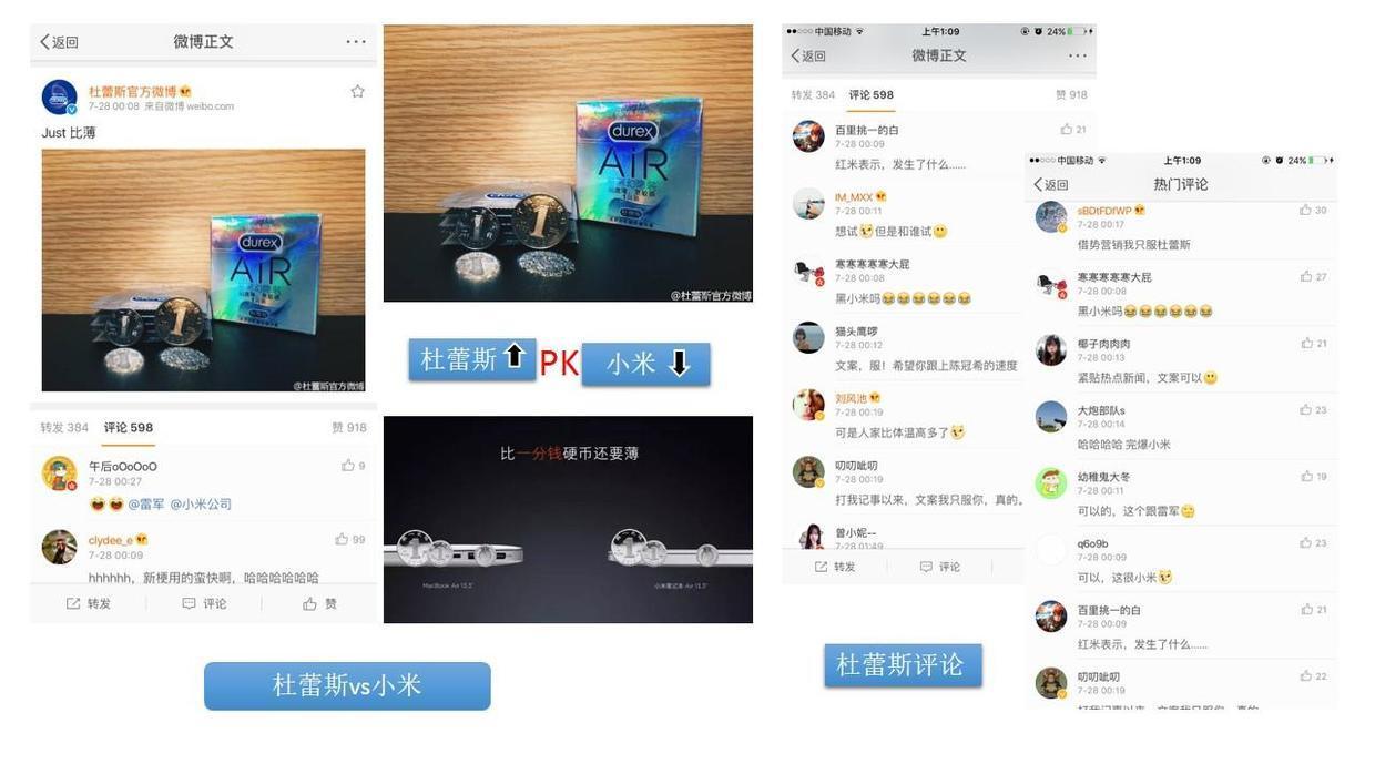 這可能是最全最深度的分析了：杜蕾斯?fàn)I銷策略分析！