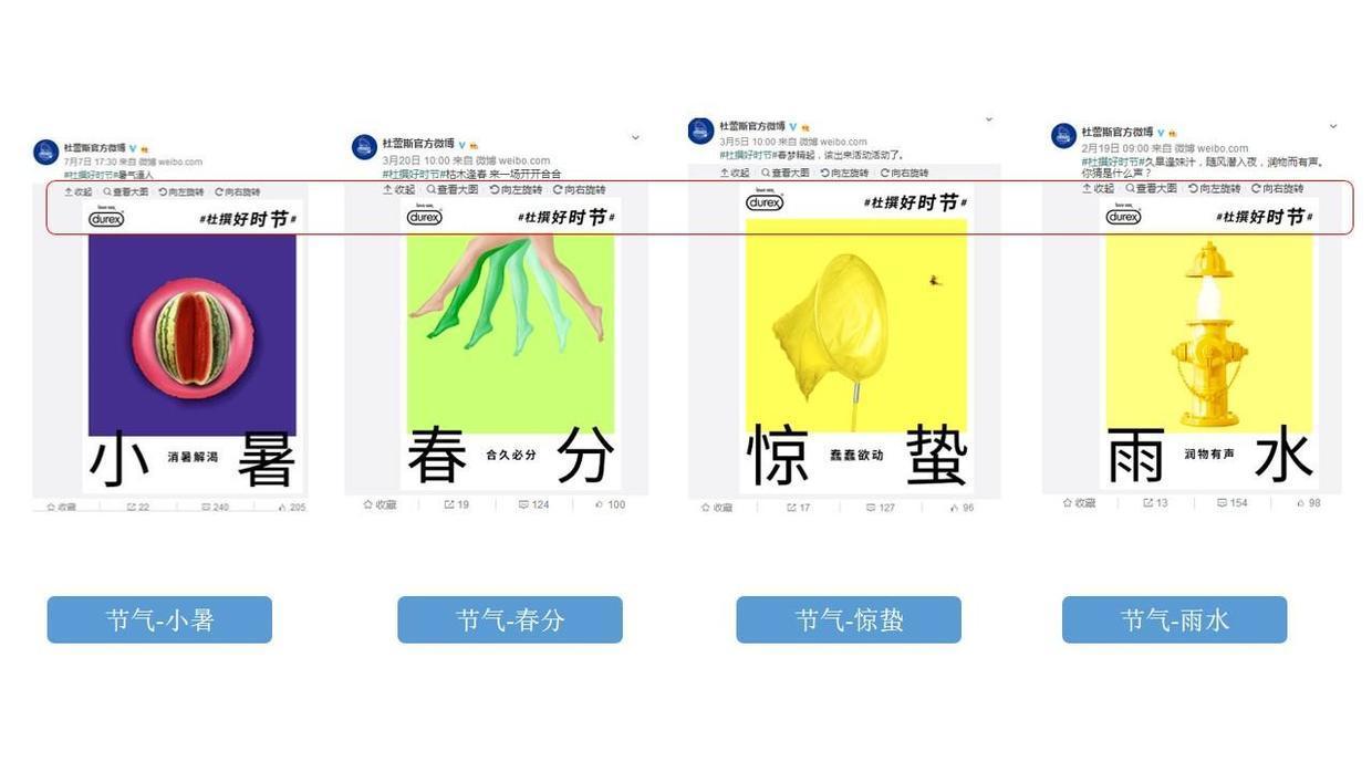 這可能是最全最深度的分析了：杜蕾斯?fàn)I銷策略分析！