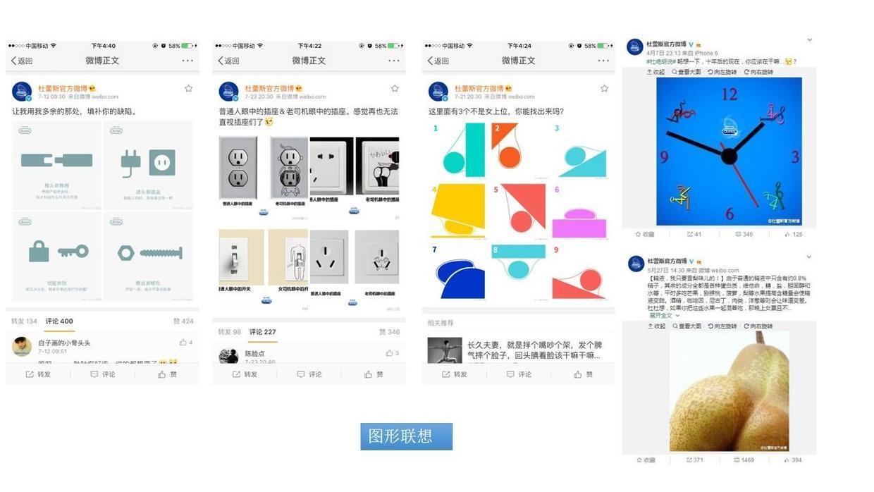 這可能是最全最深度的分析了：杜蕾斯?fàn)I銷策略分析！