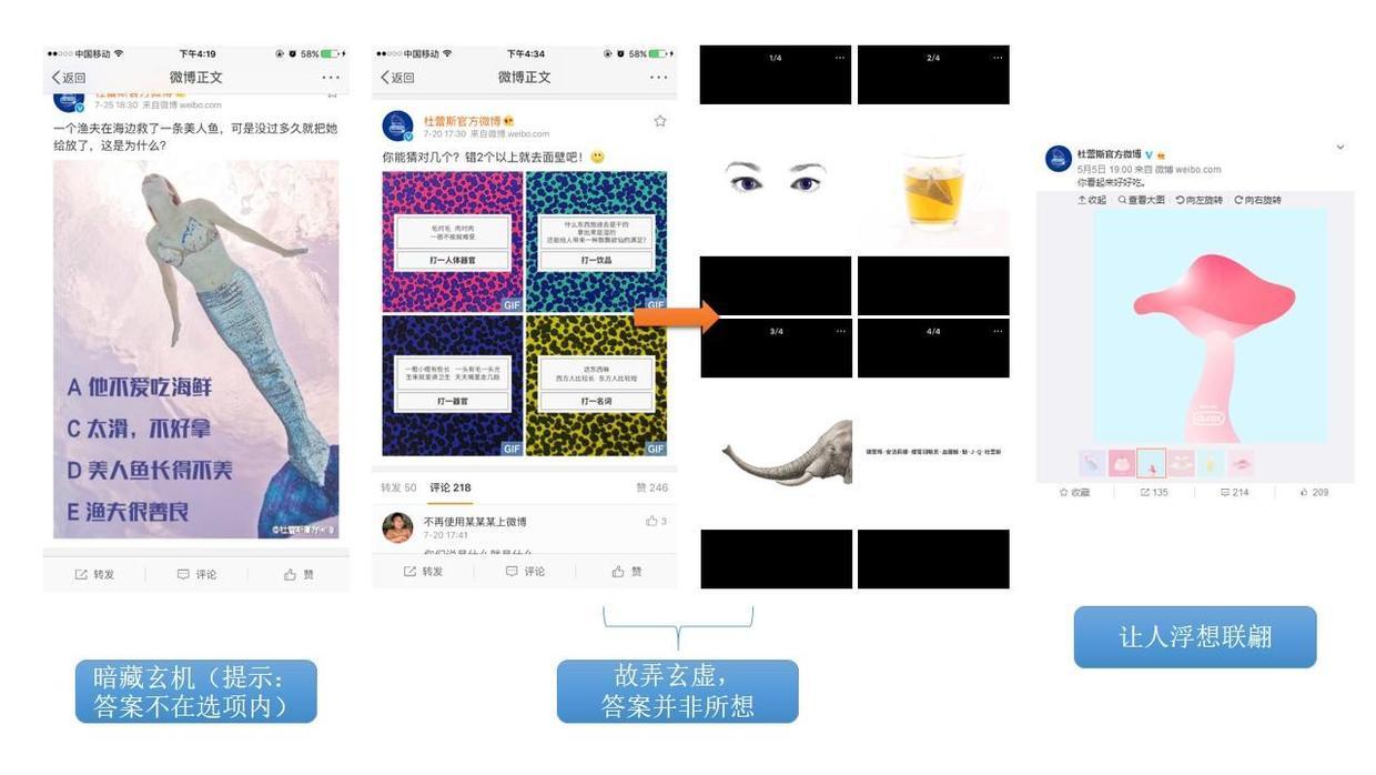 這可能是最全最深度的分析了：杜蕾斯?fàn)I銷策略分析！
