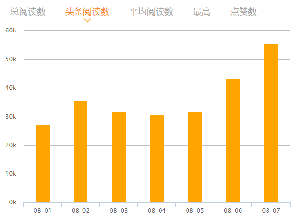 這可能是最全最深度的分析了：杜蕾斯?fàn)I銷策略分析！