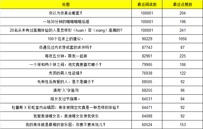 這可能是最全最深度的分析了：杜蕾斯?fàn)I銷策略分析！