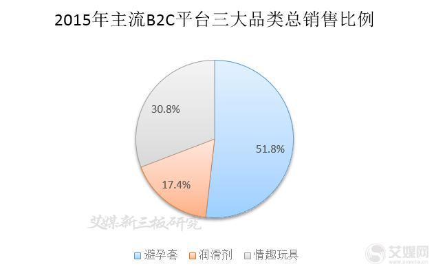 這可能是最全最深度的分析了：杜蕾斯?fàn)I銷策略分析！