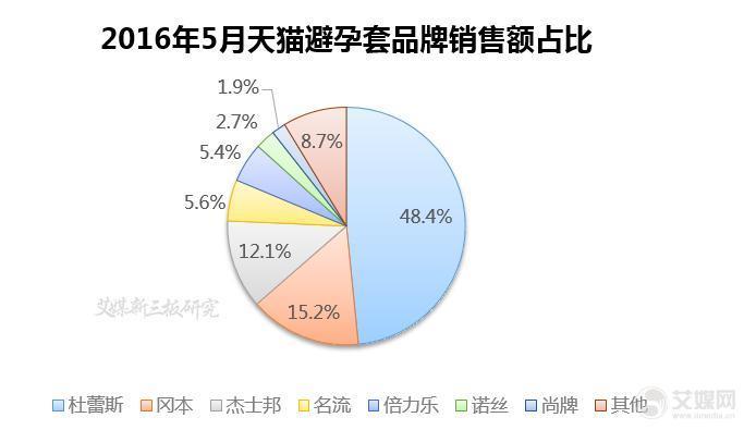 這可能是最全最深度的分析了：杜蕾斯?fàn)I銷策略分析！