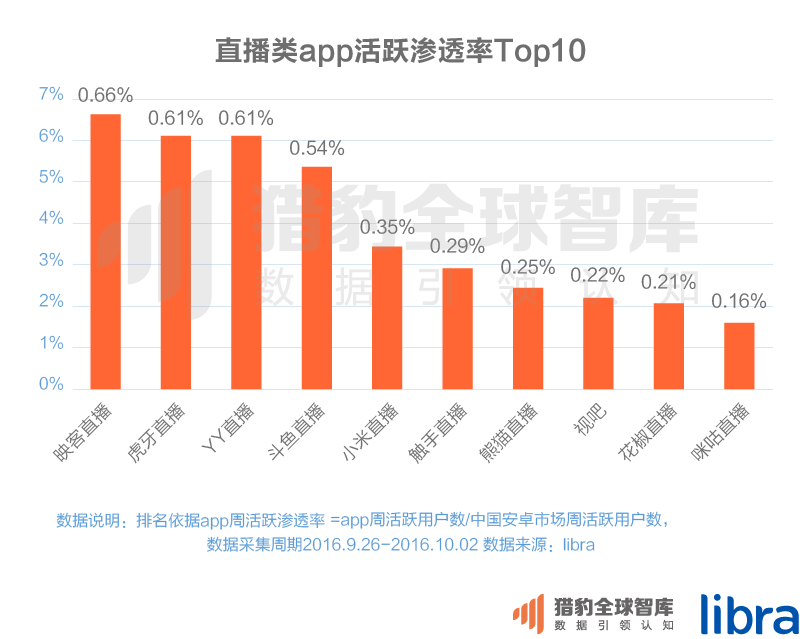 016三季度app排行榜，200個(gè)排名，18大領(lǐng)域，44張圖表全面展現(xiàn)"