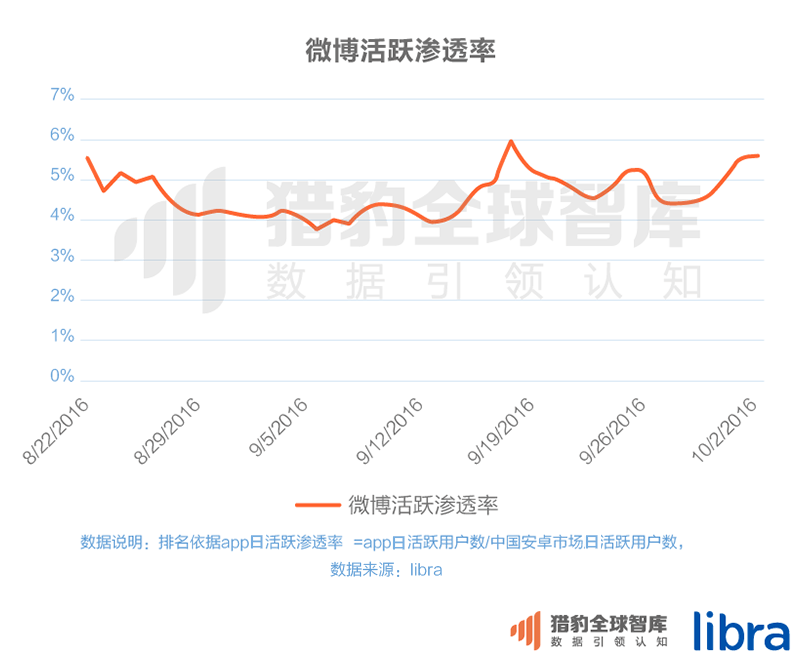016三季度app排行榜，200個(gè)排名，18大領(lǐng)域，44張圖表全面展現(xiàn)"