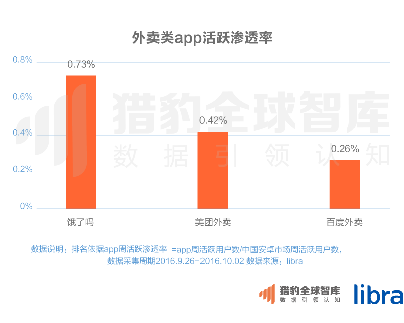 016三季度app排行榜，200個(gè)排名，18大領(lǐng)域，44張圖表全面展現(xiàn)"