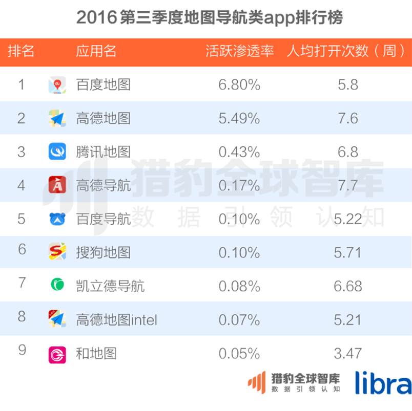 016三季度app排行榜，200個(gè)排名，18大領(lǐng)域，44張圖表全面展現(xiàn)"