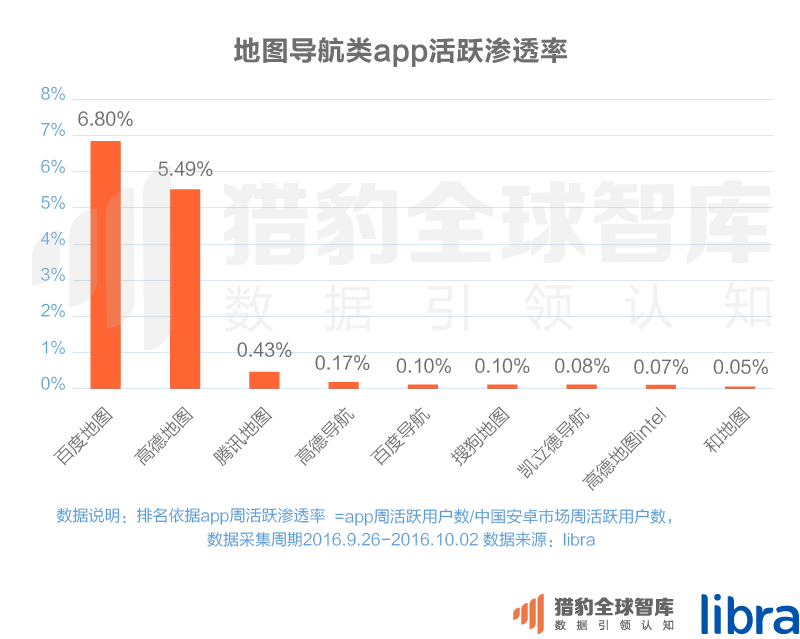 016三季度app排行榜，200個(gè)排名，18大領(lǐng)域，44張圖表全面展現(xiàn)"