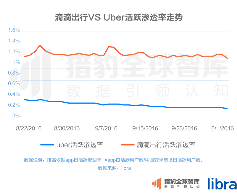 016三季度app排行榜，200個(gè)排名，18大領(lǐng)域，44張圖表全面展現(xiàn)"