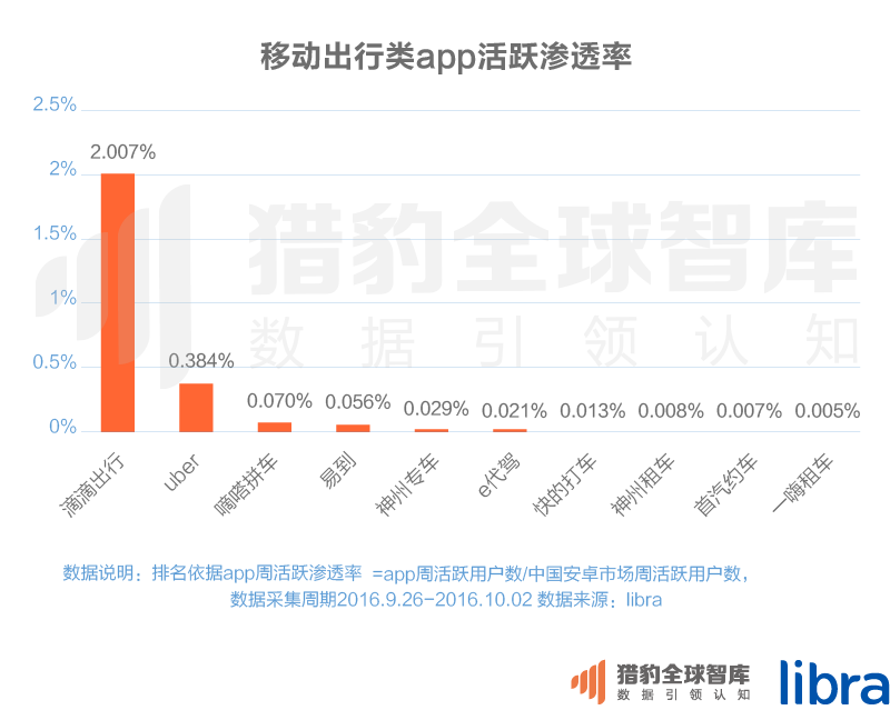 016三季度app排行榜，200個(gè)排名，18大領(lǐng)域，44張圖表全面展現(xiàn)"