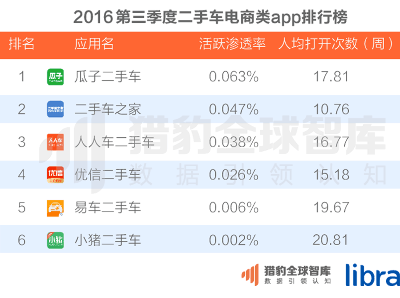 016三季度app排行榜，200個(gè)排名，18大領(lǐng)域，44張圖表全面展現(xiàn)"