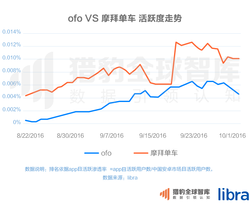 016三季度app排行榜，200個(gè)排名，18大領(lǐng)域，44張圖表全面展現(xiàn)"