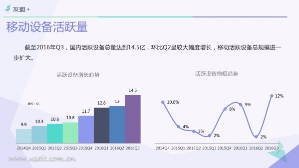 016年Q3中國(guó)移動(dòng)互聯(lián)網(wǎng)發(fā)展報(bào)告"