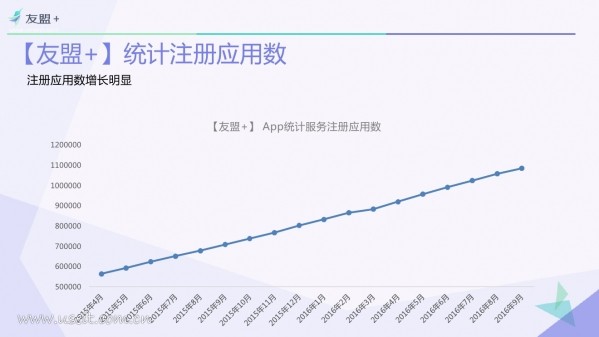 016年Q3中國(guó)移動(dòng)互聯(lián)網(wǎng)發(fā)展報(bào)告"