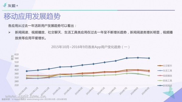 016年Q3中國(guó)移動(dòng)互聯(lián)網(wǎng)發(fā)展報(bào)告"