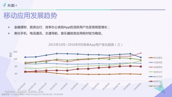 016年Q3中國(guó)移動(dòng)互聯(lián)網(wǎng)發(fā)展報(bào)告"
