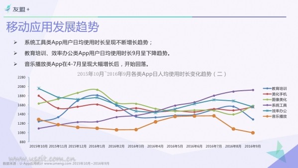 016年Q3中國(guó)移動(dòng)互聯(lián)網(wǎng)發(fā)展報(bào)告"