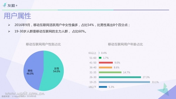 016年Q3中國(guó)移動(dòng)互聯(lián)網(wǎng)發(fā)展報(bào)告"