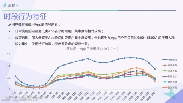 016年Q3中國(guó)移動(dòng)互聯(lián)網(wǎng)發(fā)展報(bào)告"