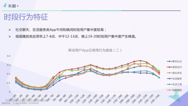 016年Q3中國(guó)移動(dòng)互聯(lián)網(wǎng)發(fā)展報(bào)告"