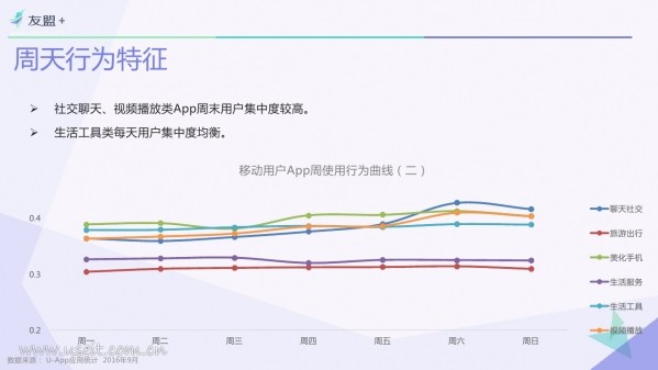 016年Q3中國(guó)移動(dòng)互聯(lián)網(wǎng)發(fā)展報(bào)告"