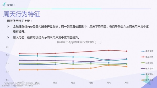 016年Q3中國(guó)移動(dòng)互聯(lián)網(wǎng)發(fā)展報(bào)告"
