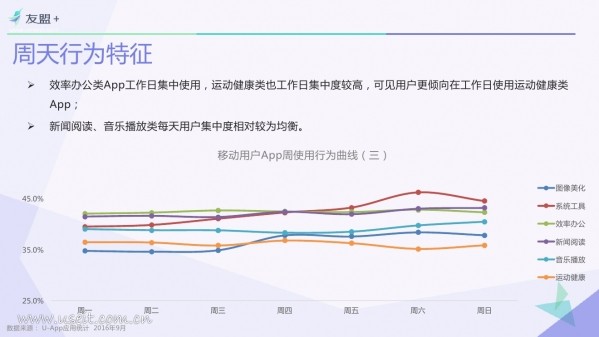 016年Q3中國(guó)移動(dòng)互聯(lián)網(wǎng)發(fā)展報(bào)告"