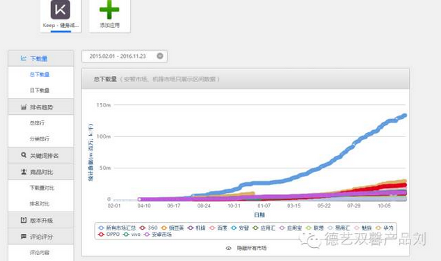 keep產(chǎn)品體驗報告，告訴你用戶增長的秘密