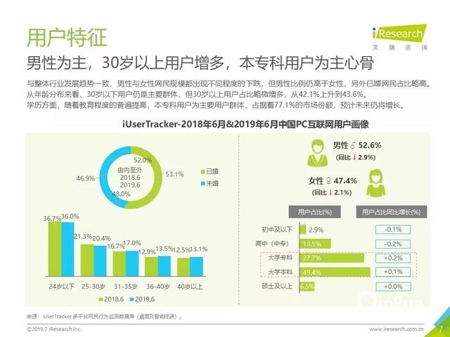 019年Q2中國(guó)互聯(lián)網(wǎng)流量分析報(bào)告