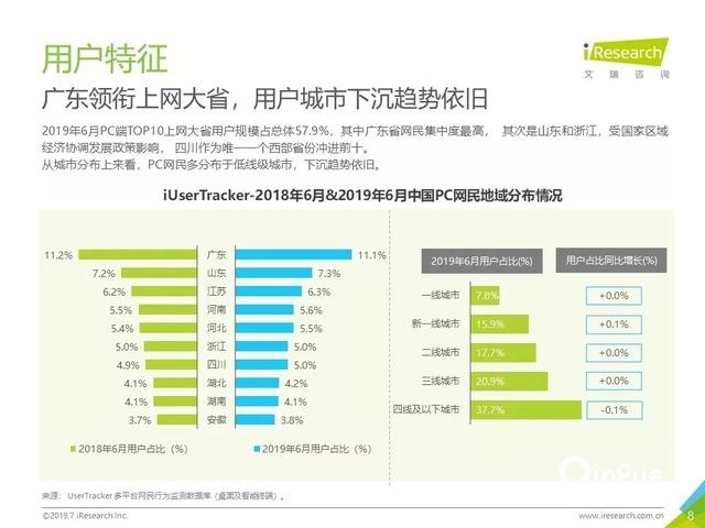 019年Q2中國(guó)互聯(lián)網(wǎng)流量分析報(bào)告