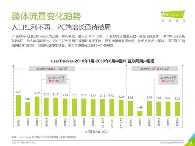 019年Q2中國(guó)互聯(lián)網(wǎng)流量分析報(bào)告