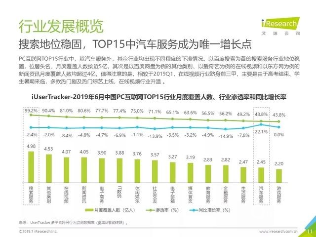 019年Q2中國(guó)互聯(lián)網(wǎng)流量分析報(bào)告