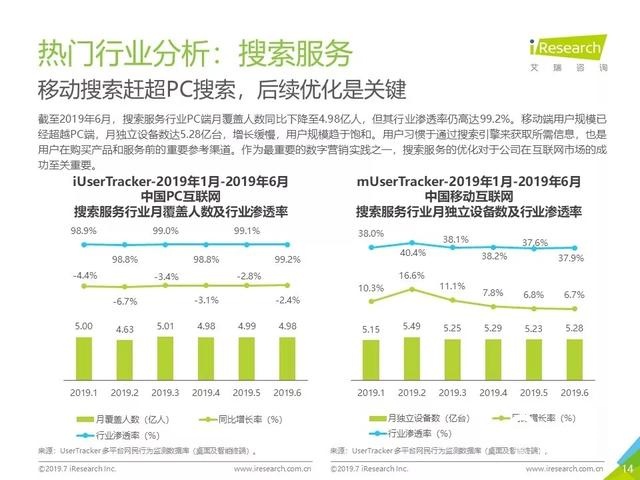019年Q2中國(guó)互聯(lián)網(wǎng)流量分析報(bào)告