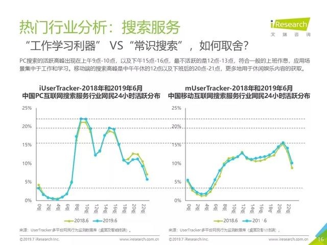 019年Q2中國(guó)互聯(lián)網(wǎng)流量分析報(bào)告