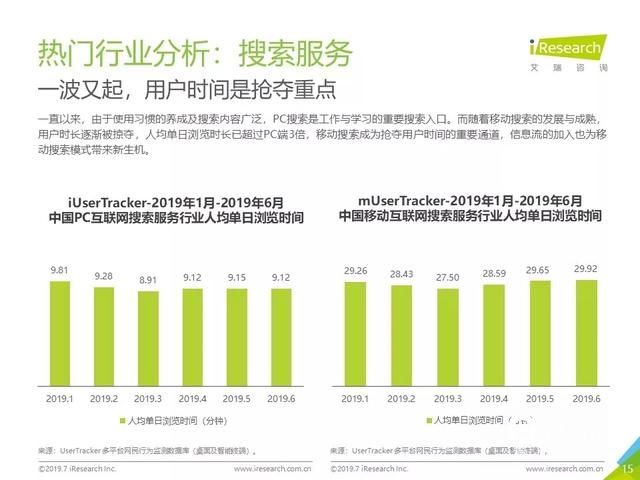 019年Q2中國(guó)互聯(lián)網(wǎng)流量分析報(bào)告