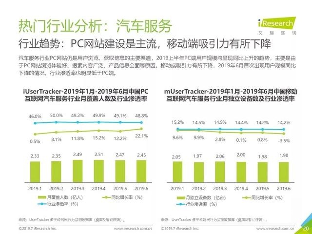 019年Q2中國(guó)互聯(lián)網(wǎng)流量分析報(bào)告