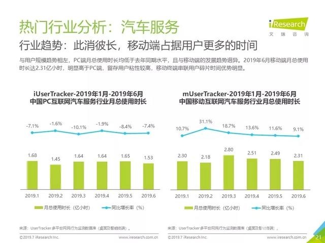 019年Q2中國(guó)互聯(lián)網(wǎng)流量分析報(bào)告