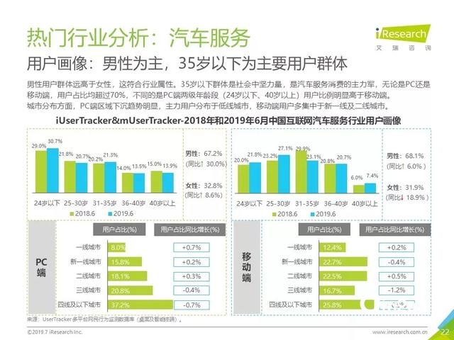 019年Q2中國(guó)互聯(lián)網(wǎng)流量分析報(bào)告