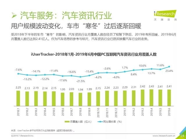 019年Q2中國(guó)互聯(lián)網(wǎng)流量分析報(bào)告