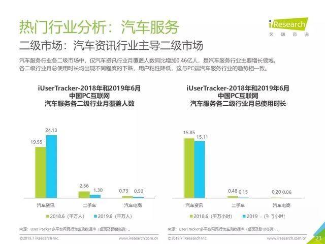 019年Q2中國(guó)互聯(lián)網(wǎng)流量分析報(bào)告