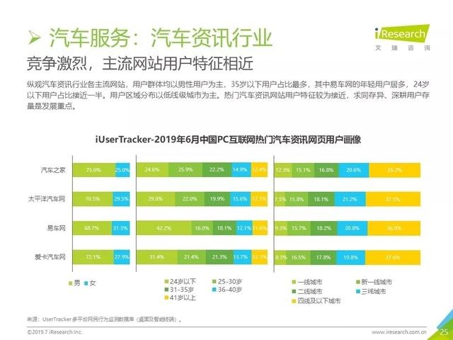 019年Q2中國(guó)互聯(lián)網(wǎng)流量分析報(bào)告