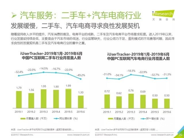 019年Q2中國(guó)互聯(lián)網(wǎng)流量分析報(bào)告