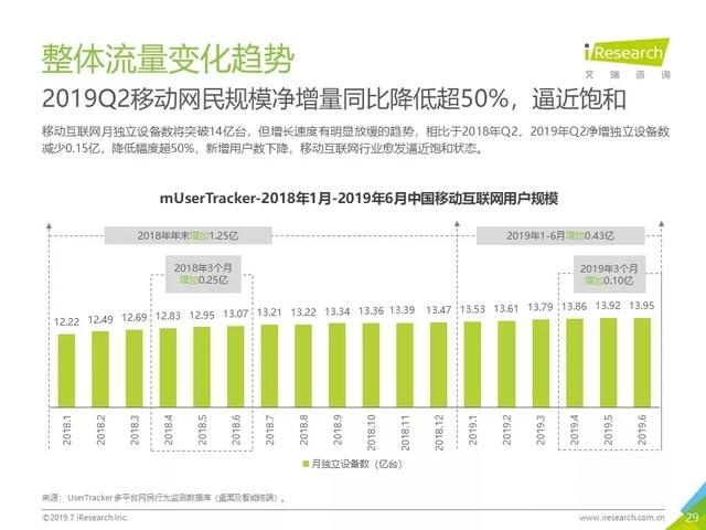 019年Q2中國(guó)互聯(lián)網(wǎng)流量分析報(bào)告